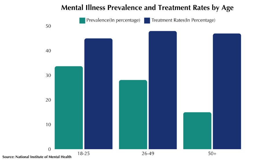 6. Prioritize Mental Health