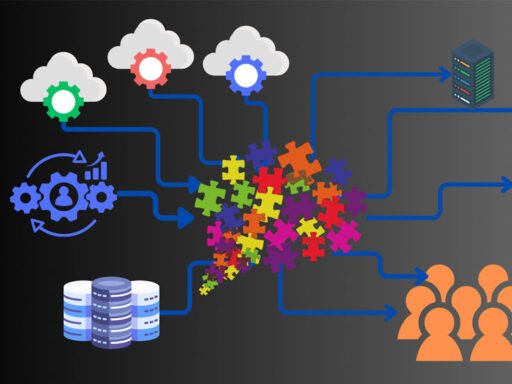 How Managed File Transfer Supports Compliance with Industry Regulations