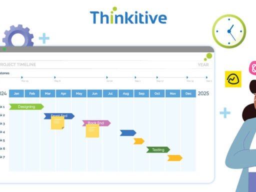 How to Manage Custom Home Care Software Project Timelines