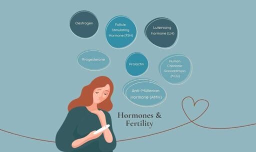 Decoding Hormones