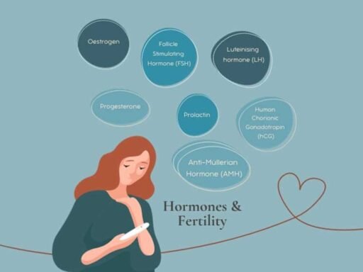 Decoding Hormones