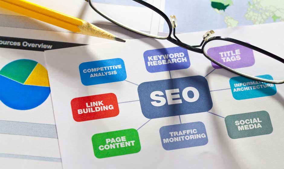 How Large Organizations Can Build Sustainable SEO Strategies